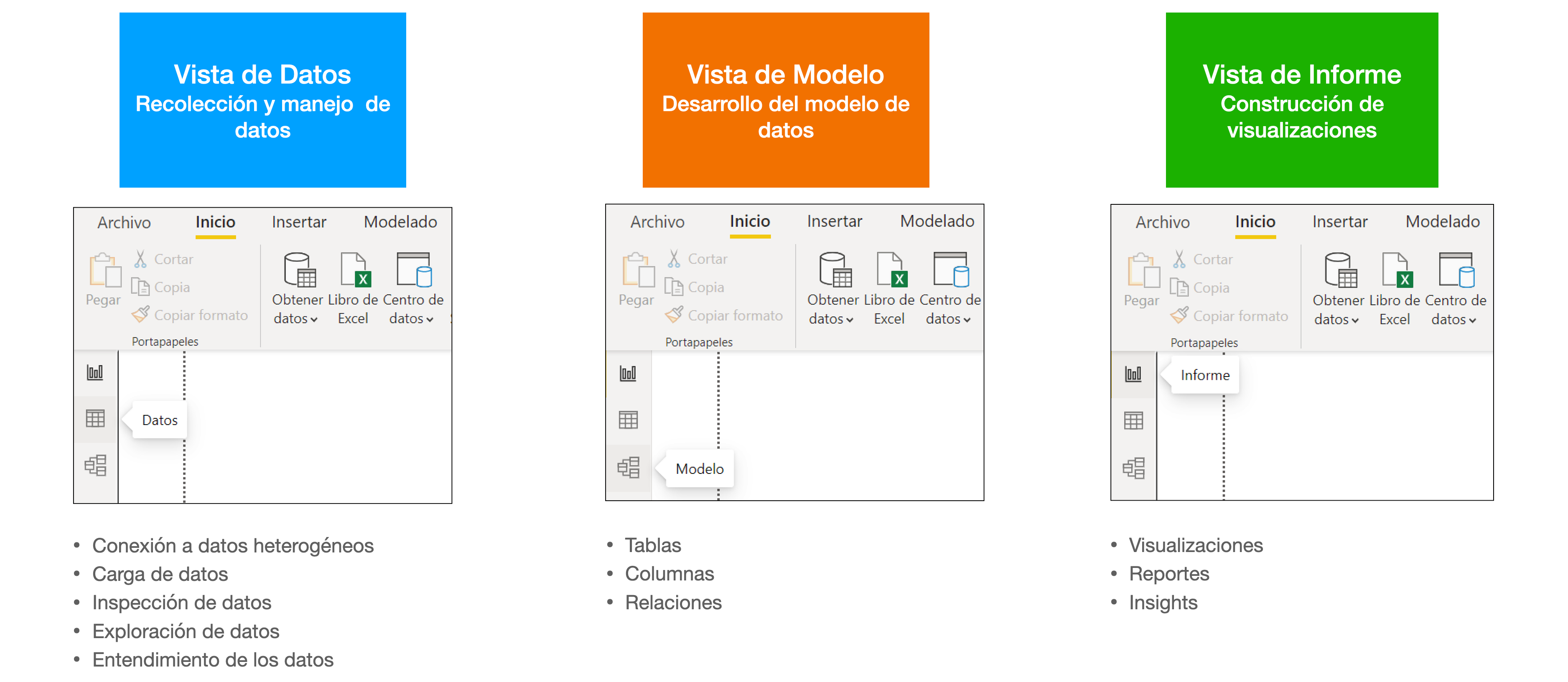 Introducci N A Power Bi Inteligencia De Negocios Con Powerbi Feb