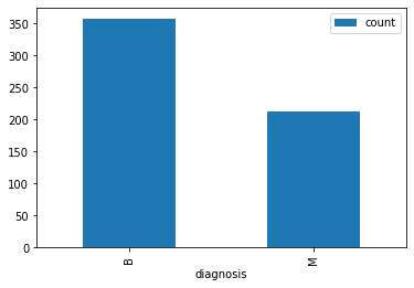 ../../_images/apache_spark_04_mlib_main_03_MLlib_main_mlp_classifier_15_1.png