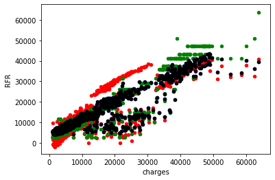 ../../_images/apache_spark_04_mlib_main_05_MLlib_main_regression_56_0.png