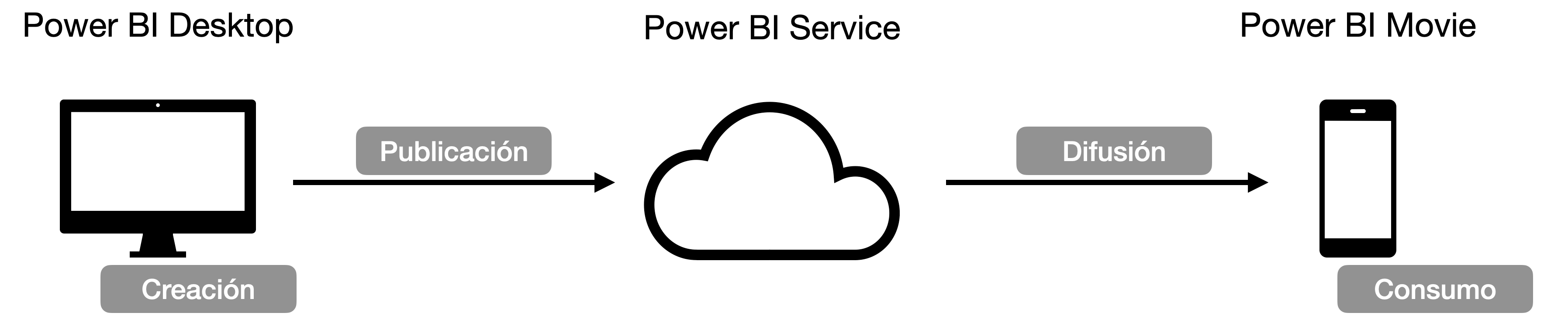 1-03_power_bi_components.png