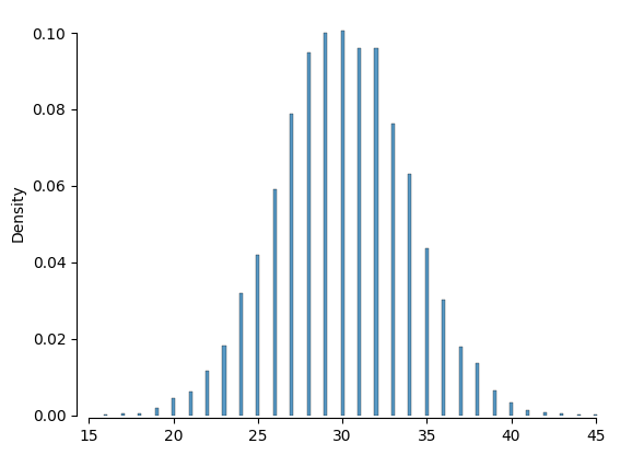 ../_images/01_estadistica_inferencial_13_distribucion_binomial_9_0.png