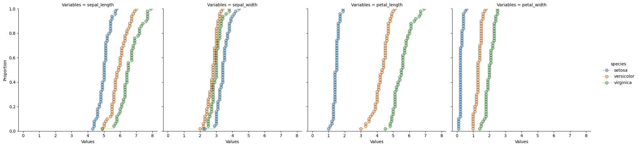 ../_images/02_estadistica_descriptiva_03_dispersion_31_0.png