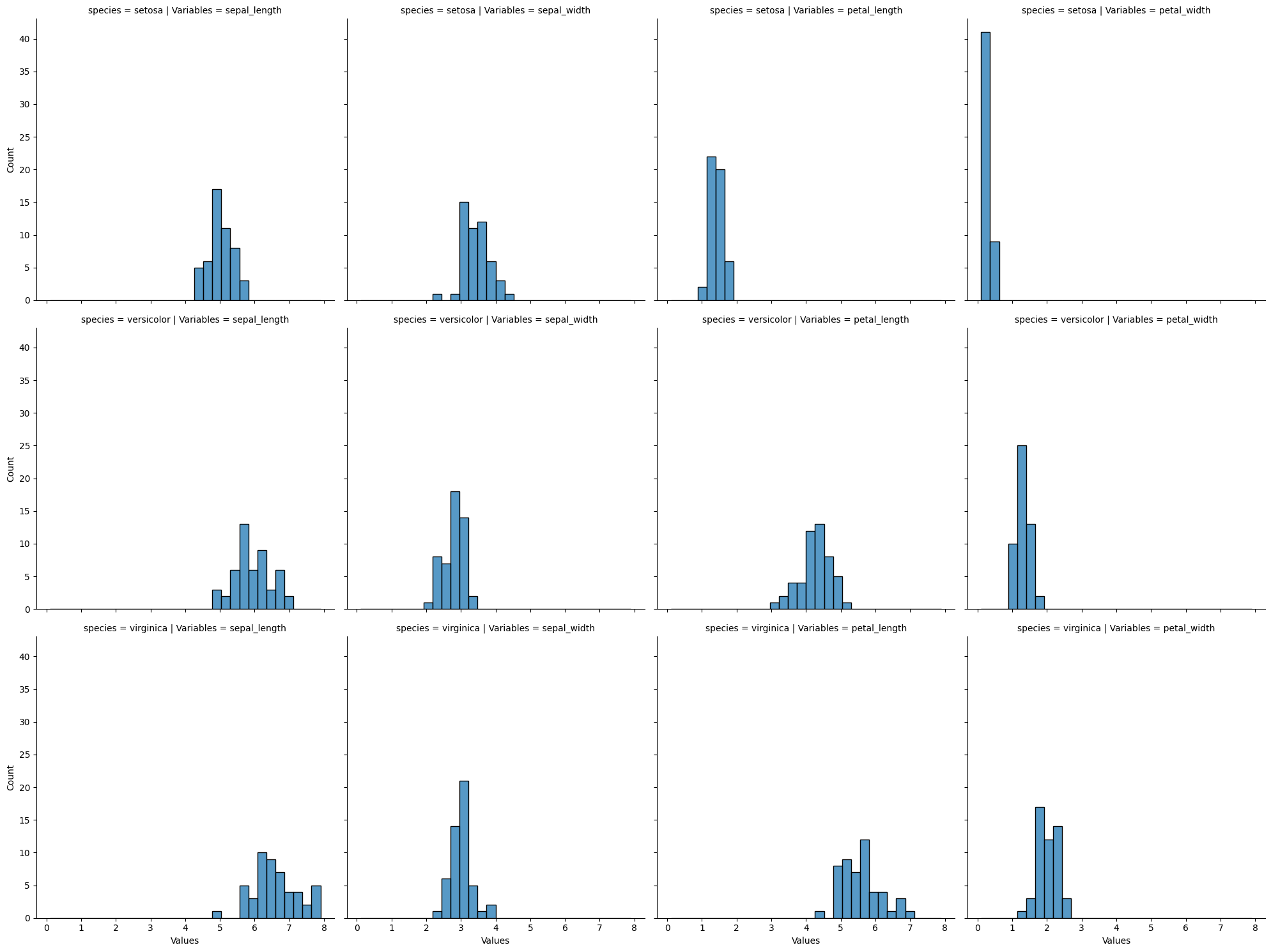 ../_images/02_estadistica_descriptiva_04_distribution_10_0.png