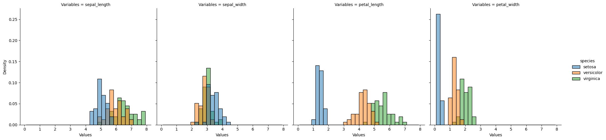 ../_images/02_estadistica_descriptiva_04_distribution_12_0.png