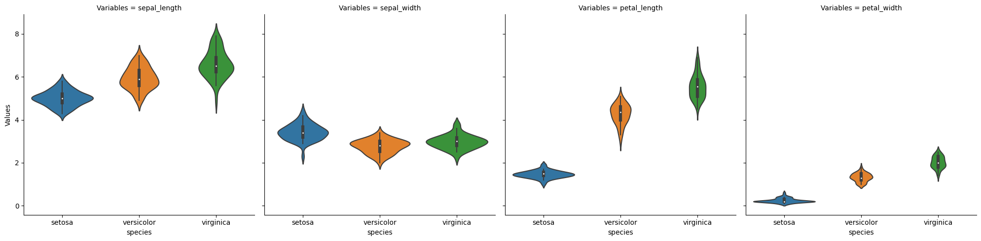 ../_images/02_estadistica_descriptiva_04_distribution_14_0.png