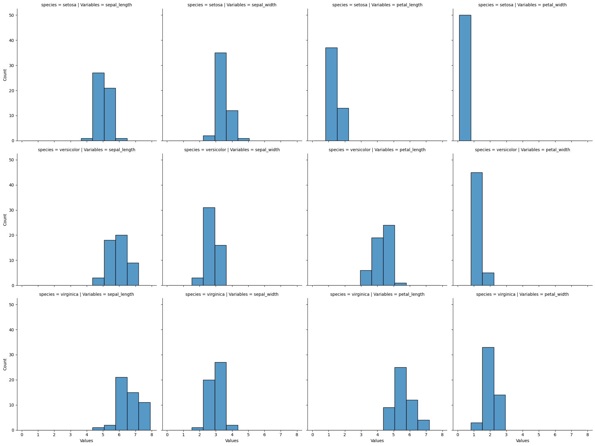 ../_images/02_estadistica_descriptiva_04_distribution_9_0.png