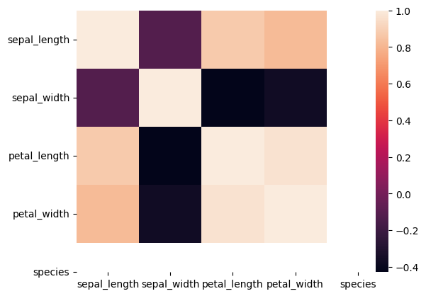 ../_images/02_estadistica_descriptiva_05_relaciones_22_0.png