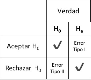 assets/errores-tipo-I-y-II.jpg