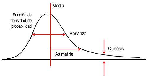 assets/momentos-distribucion.jpg