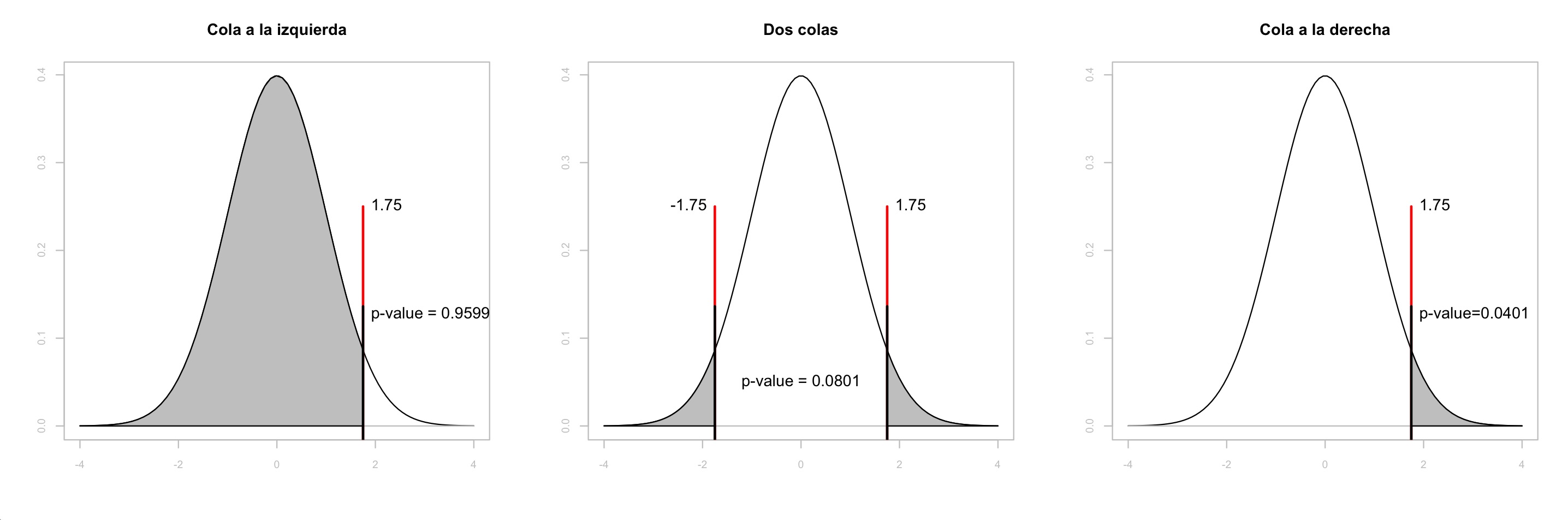 assets/p-value.jpg