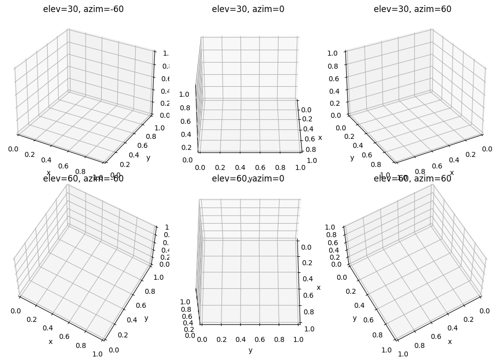 ../_images/notebooks_01_graficacion_de_superficies_en_3d_16_0.png