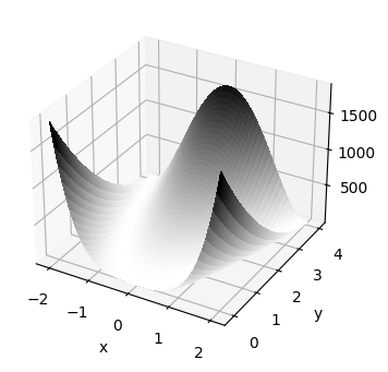 ../_images/notebooks_01_graficacion_de_superficies_en_3d_18_0.png