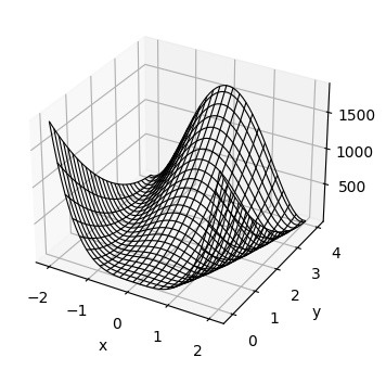 ../_images/notebooks_01_graficacion_de_superficies_en_3d_20_0.png