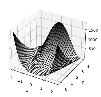 ../_images/notebooks_01_graficacion_de_superficies_en_3d_22_0.png
