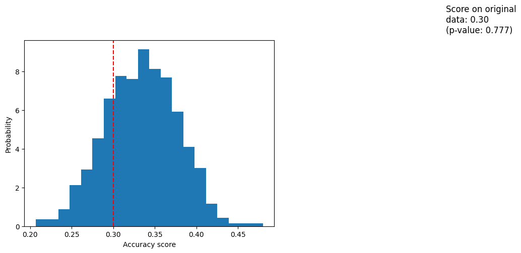../_images/04_calculo_de_metricas_05_test_de_permutacion_15_0.png