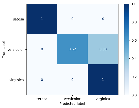 ../_images/08_metricas_para_clasificacion_01_matriz_de_confusion_11_0.png