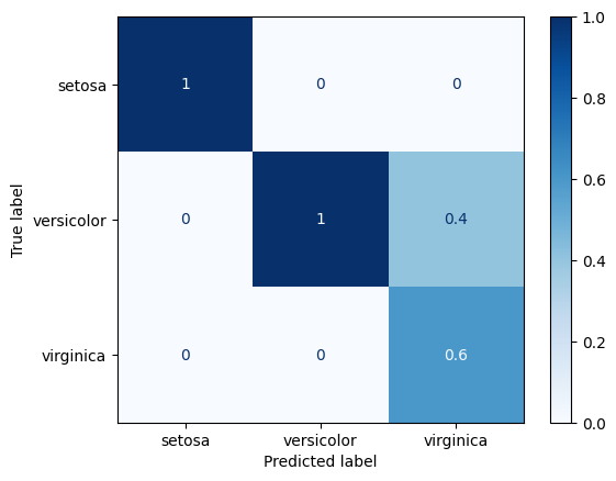 ../_images/08_metricas_para_clasificacion_01_matriz_de_confusion_12_0.png