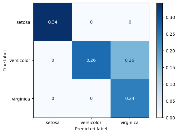 ../_images/08_metricas_para_clasificacion_01_matriz_de_confusion_13_0.png