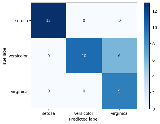 ../_images/08_metricas_para_clasificacion_01_matriz_de_confusion_9_1.png