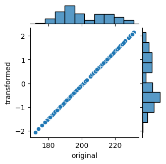 ../_images/19_preprocesamiento_de_datos_01_StandardScaler_5_0.png