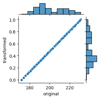 ../_images/19_preprocesamiento_de_datos_02_MinMaxScaler_5_0.png