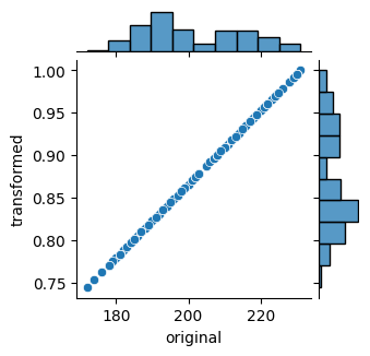 ../_images/19_preprocesamiento_de_datos_03_MaxAbsScaler_5_0.png