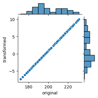 ../_images/19_preprocesamiento_de_datos_04_RobustScaler_5_0.png