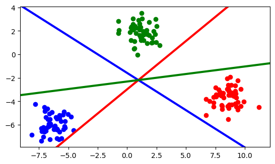 ../_images/25_clasificadores_clasicos_01_LogisticRegression_13_0.png