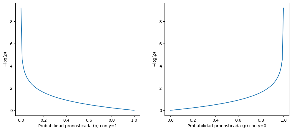 ../_images/25_clasificadores_clasicos_01_LogisticRegression_5_0.png