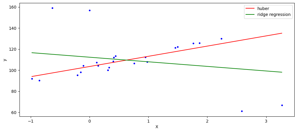 ../_images/27_regresores_robustos_a_outliers_01_HubberRegressor_8_0.png