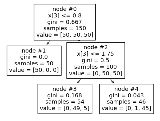 ../_images/36_arboles_de_decision_09_plot_tree_6_0.png