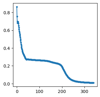 ../_images/43_modelos_de_redes_neuronales_06_MLPClassifier_10_0.png