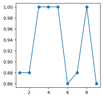 ../_images/43_modelos_de_redes_neuronales_06_MLPClassifier_13_1.png