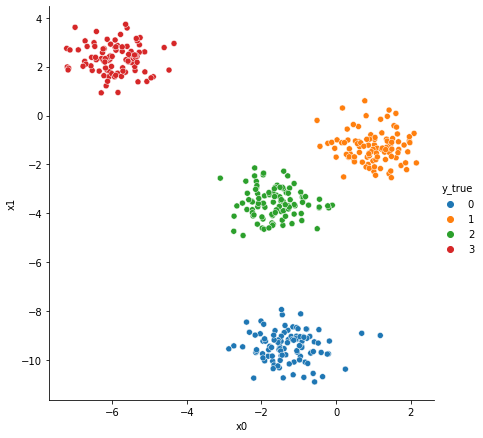 ../_images/44_modelos_de_mixtura_gaussiana_01_GaussianMixture_8_0.png