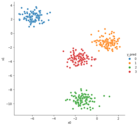 ../_images/44_modelos_de_mixtura_gaussiana_01_GaussianMixture_9_0.png