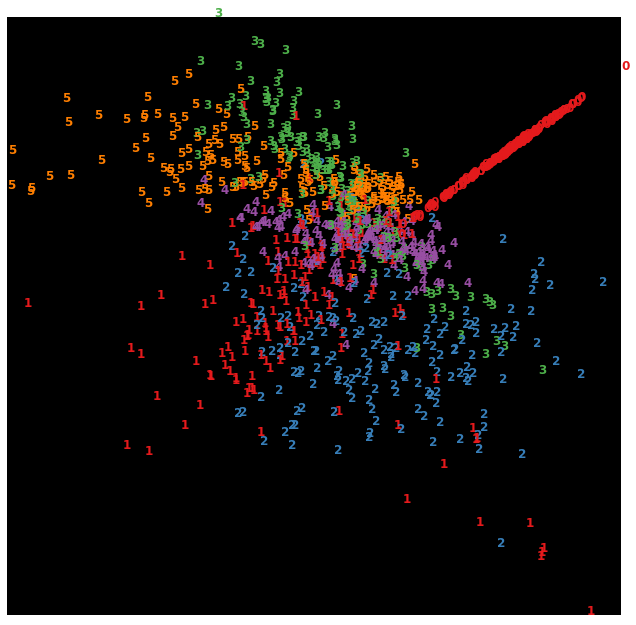 ../_images/45_manifold_learning_02_LocallyLinearEmbedding_10_0.png