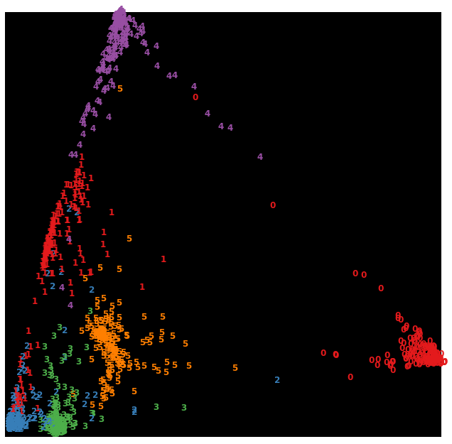 ../_images/45_manifold_learning_03_SpectralEmbedding_9_0.png