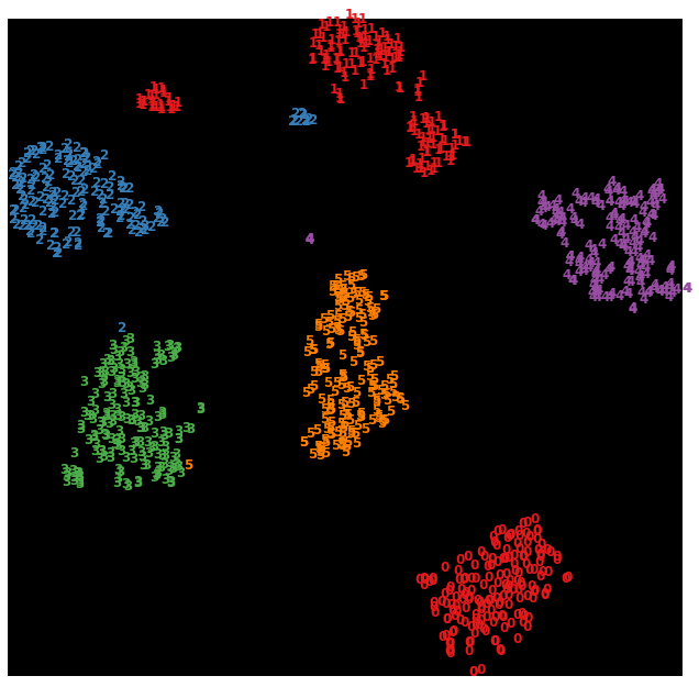 ../_images/45_manifold_learning_05_TSNE_5_0.png