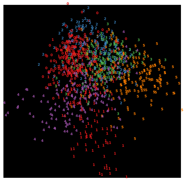 ../_images/45_manifold_learning_07_NeighborhoodComponentsAnalysis_7_0.png