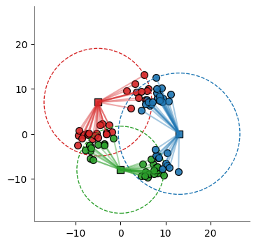 ../_images/46_clustering_01_KMeans_11_0.png