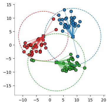 ../_images/46_clustering_01_KMeans_15_0.png