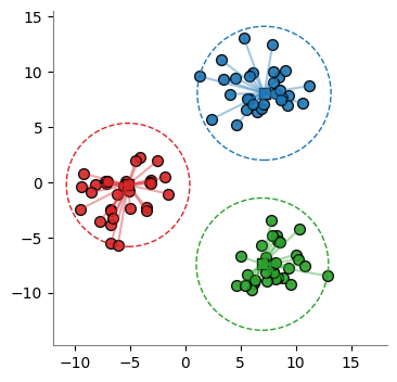 ../_images/46_clustering_01_KMeans_16_0.png