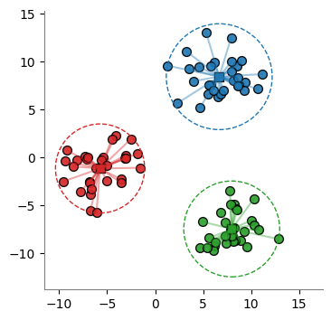 ../_images/46_clustering_01_KMeans_17_0.png