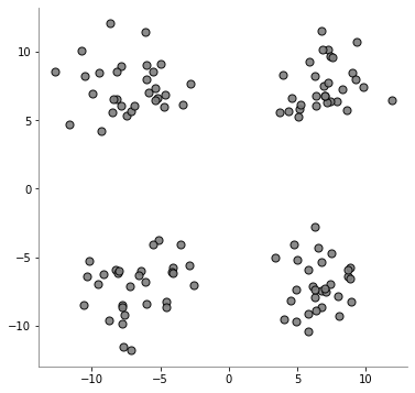 ../_images/46_clustering_04_AgglomerativeClustering_11_0.png