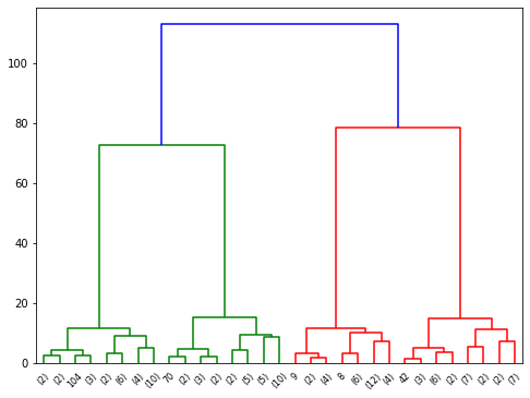 ../_images/46_clustering_04_AgglomerativeClustering_16_0.png