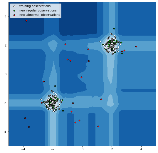 ../_images/50_deteccion_de_outliers_03_IsolationForest_9_0.png