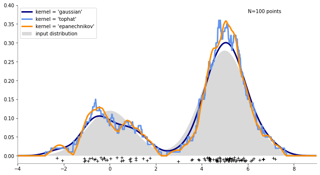 ../_images/51_estimacion_de_la_densidad_01_KernelDensity_11_0.png