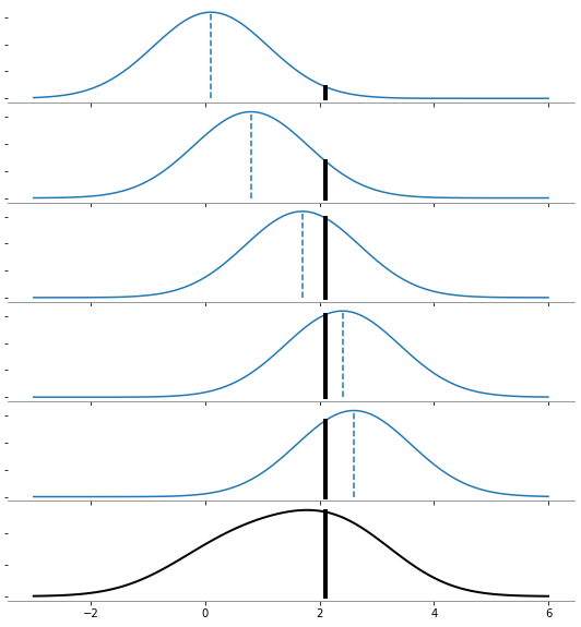../_images/51_estimacion_de_la_densidad_01_KernelDensity_13_0.png