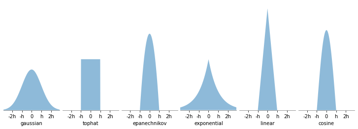 ../_images/51_estimacion_de_la_densidad_01_KernelDensity_14_0.png