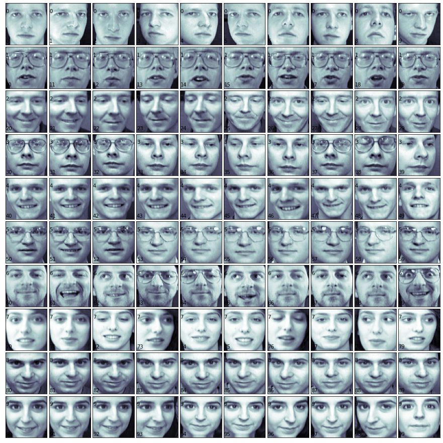 ../_images/53_datasets_10_olivetti_faces_5_0.png